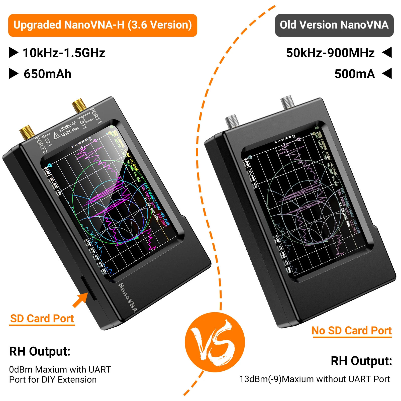 NanoVNA-H Vector Network Anten - Logic Analyzer Usb recension och pris